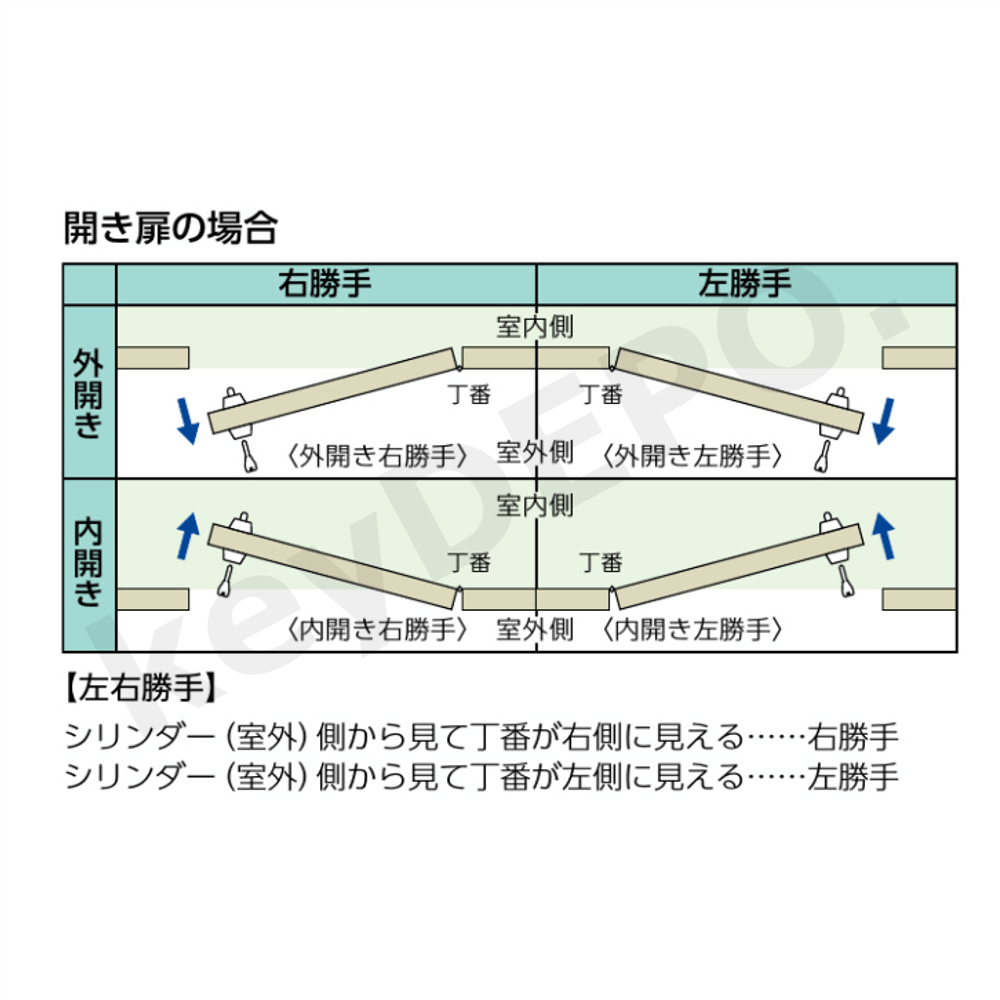 特価ブランド 高性能U9交換シリンダーPMK用