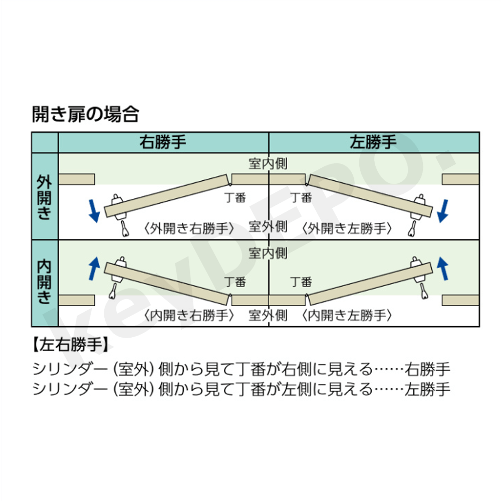 MIWA 13LA.FT L2【美和ロック/純正段付Lフロント/13LA用】 / 鍵と電気錠の通販サイトkeyDEPO.