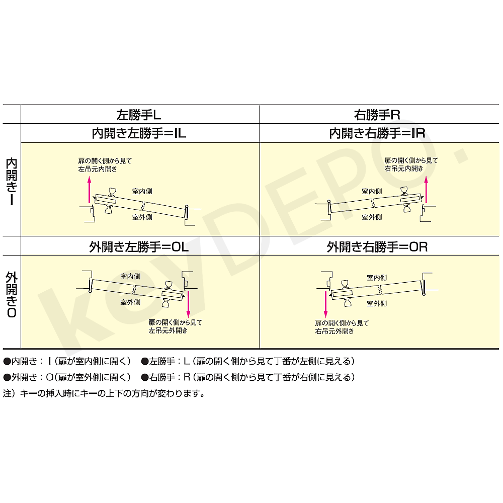 SHOWA X-7680KJ【ユーシン・ショウワ/面付錠】 / 鍵と電気錠の通販