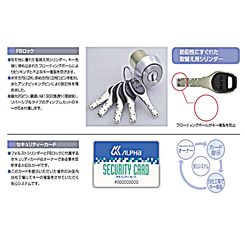 ALPHA(アルファ) 取替用シリンダー FBロック ブロンズ BH LD - 5