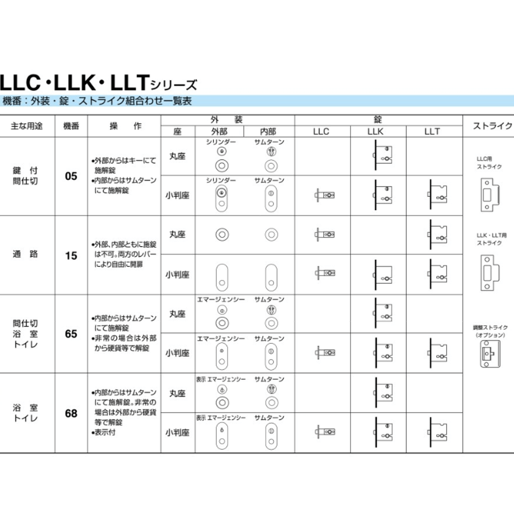 SHOWA LLK-68-LH22-K-S32【ユーシン・ショウワ/LLKレバーハンドル錠 