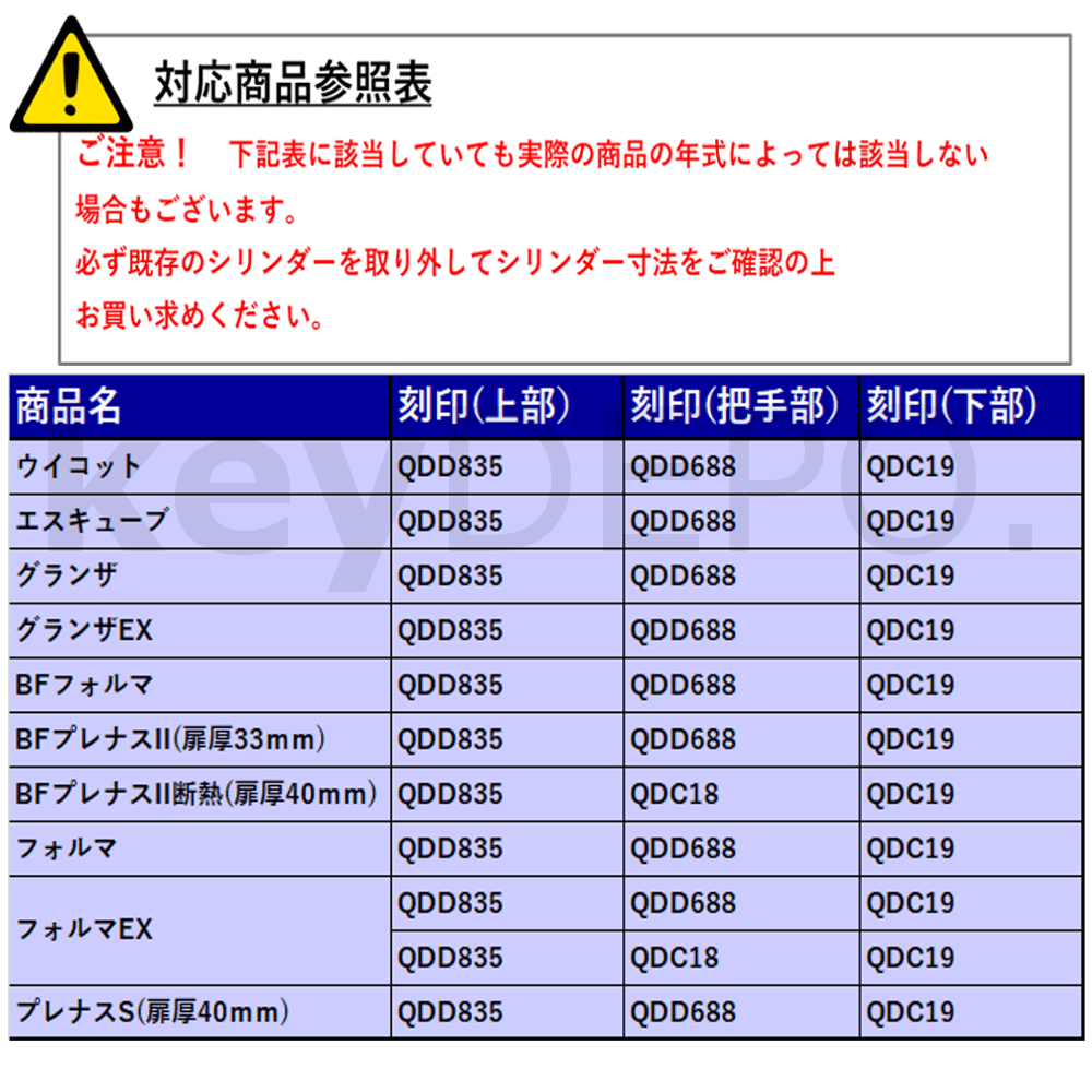 LIXIL TOSTEM製玄関ドア用ドア錠セット（MIWA JNシリンダー）内筒のみ DCZZ1026 アルミサッシ - 3