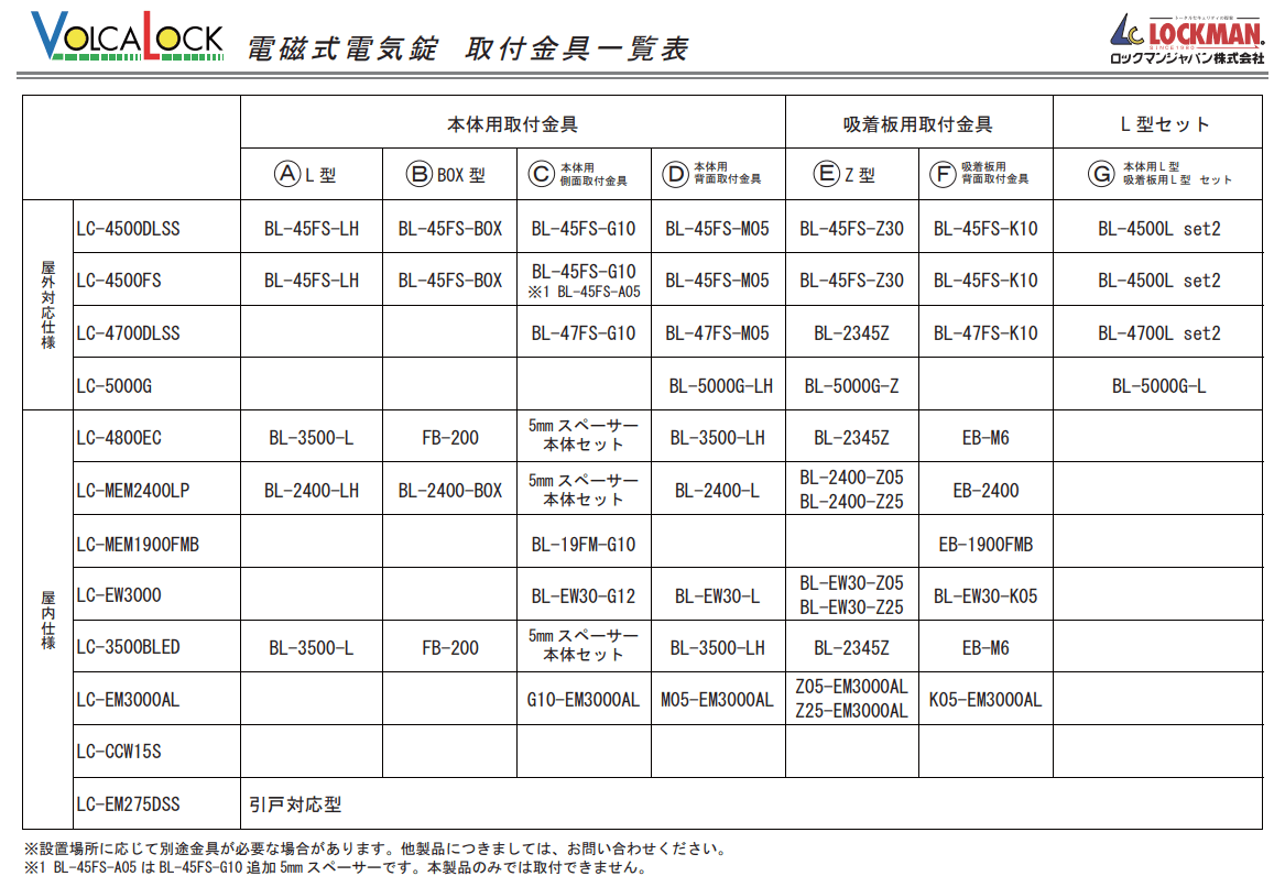 LOCKMAN 電磁ロック取付ブラケット【ロックマンジャパン/LC-5000G用